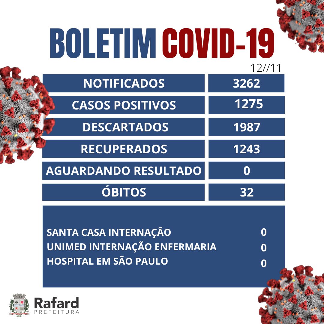 BOLETIM COVID-19 – ATUALIZAÇÃO 12/11/2021