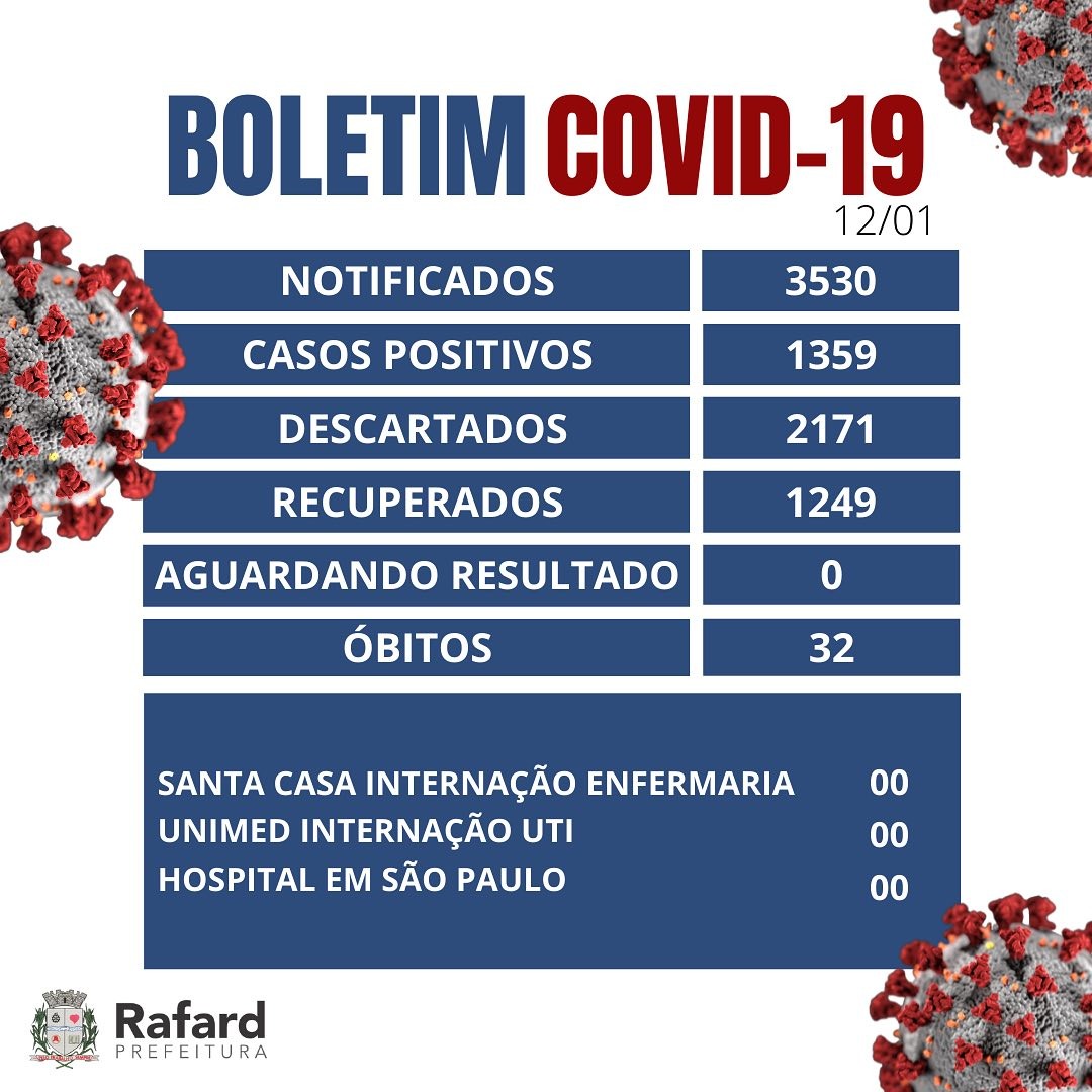Read more about the article BOLETIM COVID-19 – ATUALIZAÇÃO 12/01/2022