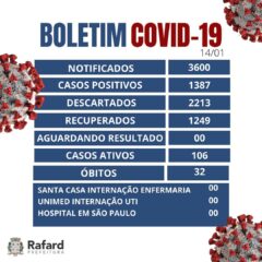 BOLETIM COVID-19 – ATUALIZAÇÃO 14/01/2022