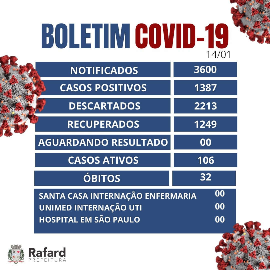 Read more about the article BOLETIM COVID-19 – ATUALIZAÇÃO 14/01/2022
