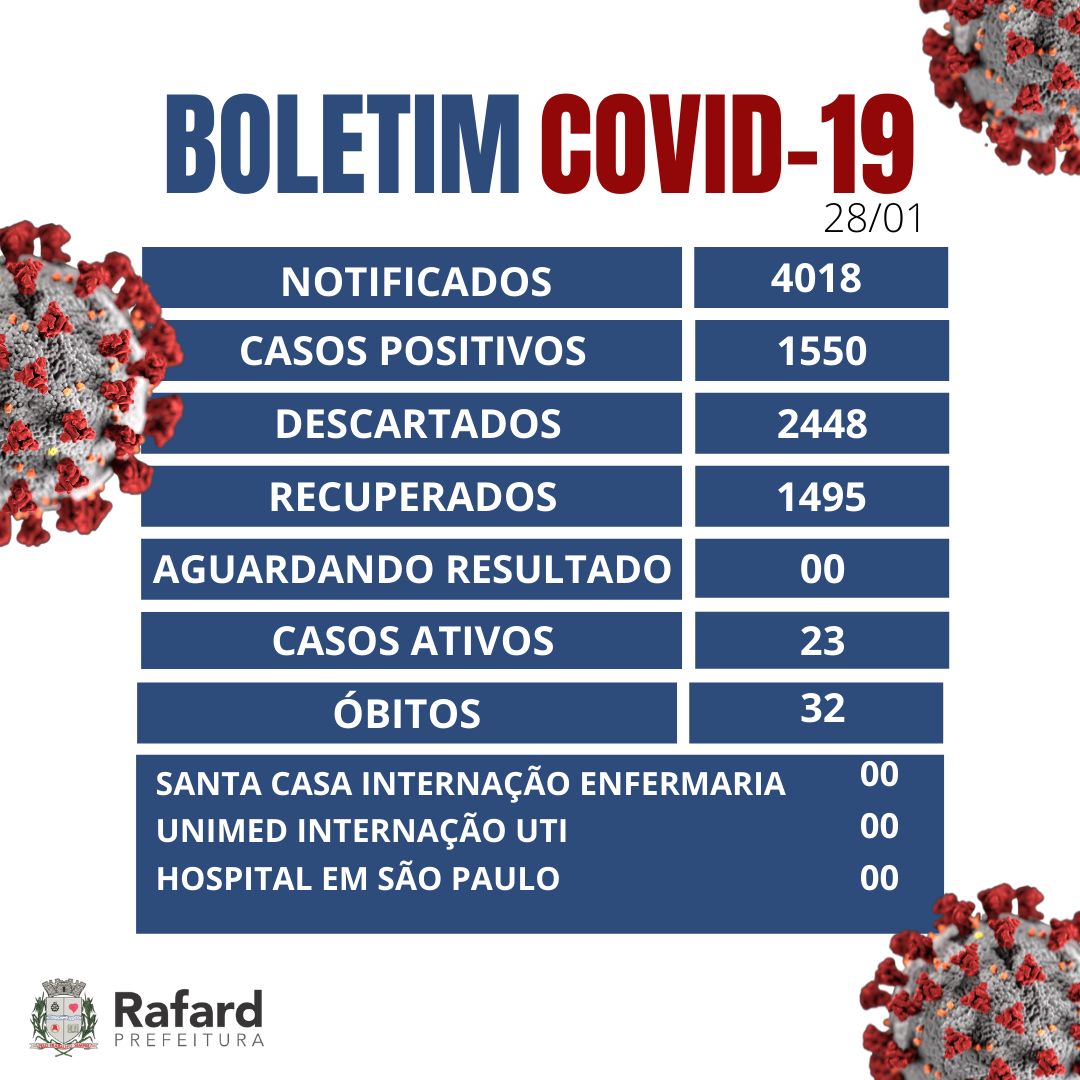 Você está visualizando atualmente Boletim da Covid-19 de Rafard 28/01/2022