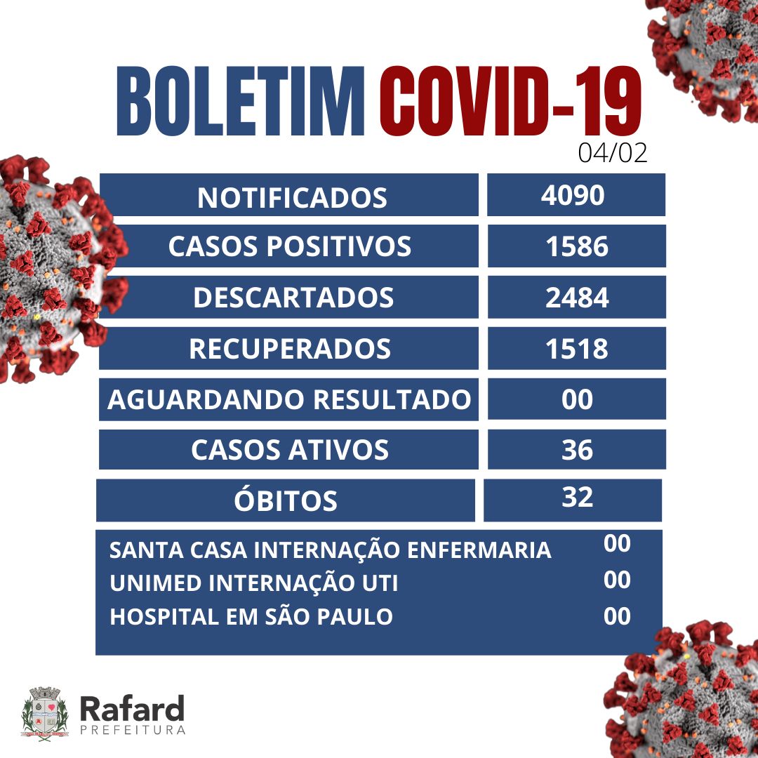 Você está visualizando atualmente Boletim da Covid-19 de Rafard 04/02/2022