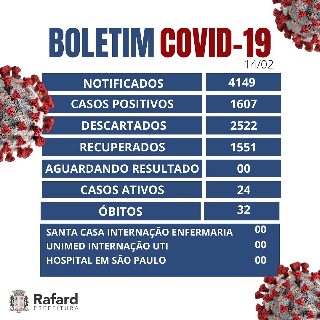 Você está visualizando atualmente Boletim da Covid-19 de Rafard 14/02/2022