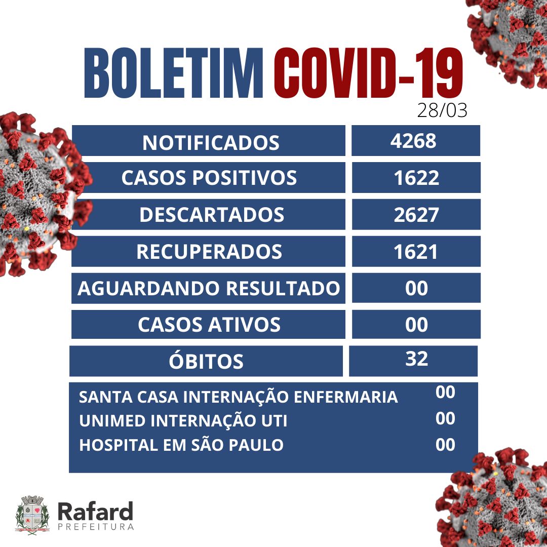 Read more about the article Boletim da Covid-19 de Rafard 28/03/2022