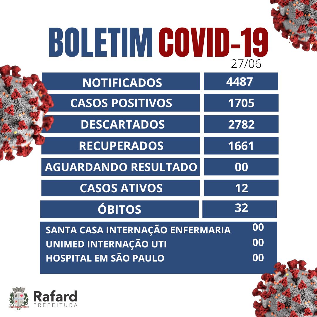 Read more about the article Boletim da Covid-19 de Rafard 27/06/2022