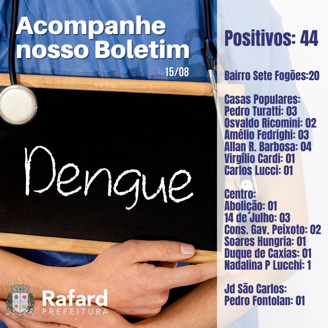 Read more about the article BOLETIM CASOS DE DENGUE – 15/08/2022